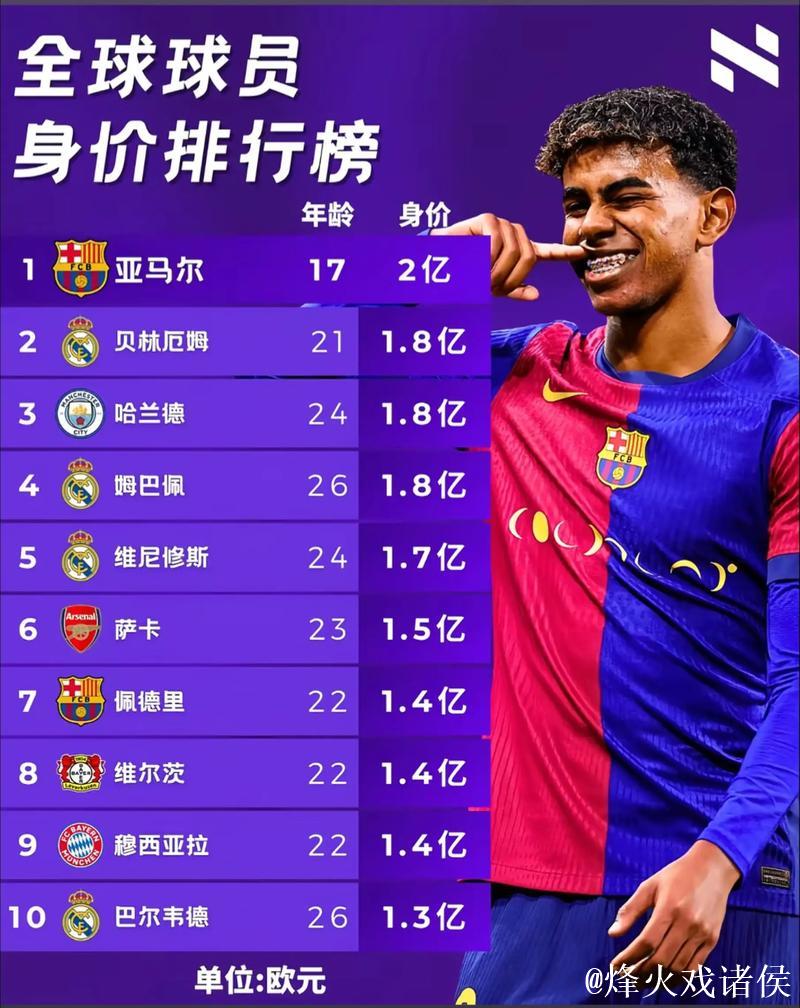 德转解释巴萨身价变动:拉菲尼亚下调因为年龄且伤缺一段时间 德转解释巴萨身价变动:拉菲尼亚下调因为年龄且伤缺一段时间